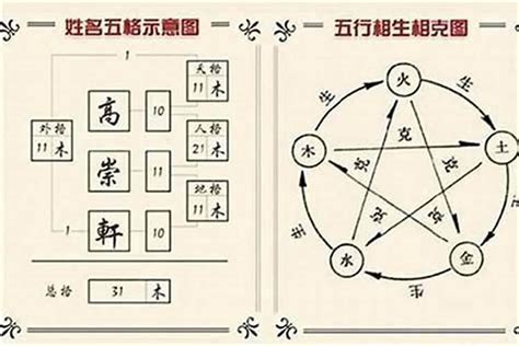 姓名五行分析|姓名分析器、名字五行分析、五行人格